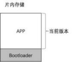 控制器