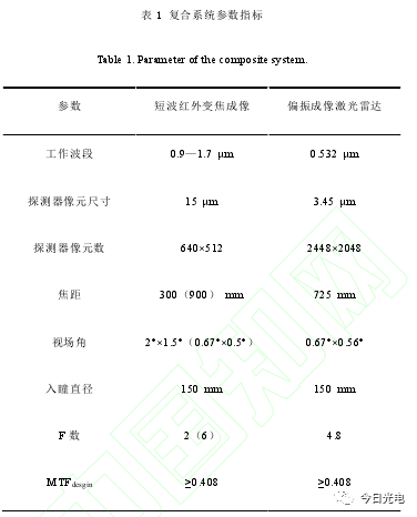 雪崩二极管