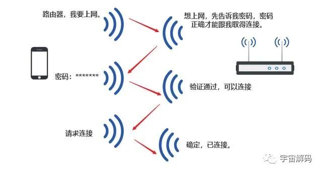 接收器