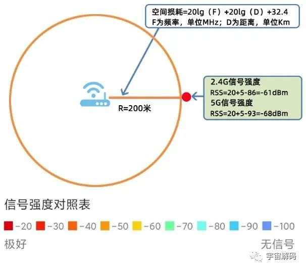 接收器