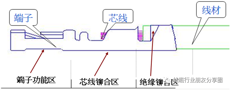 端子