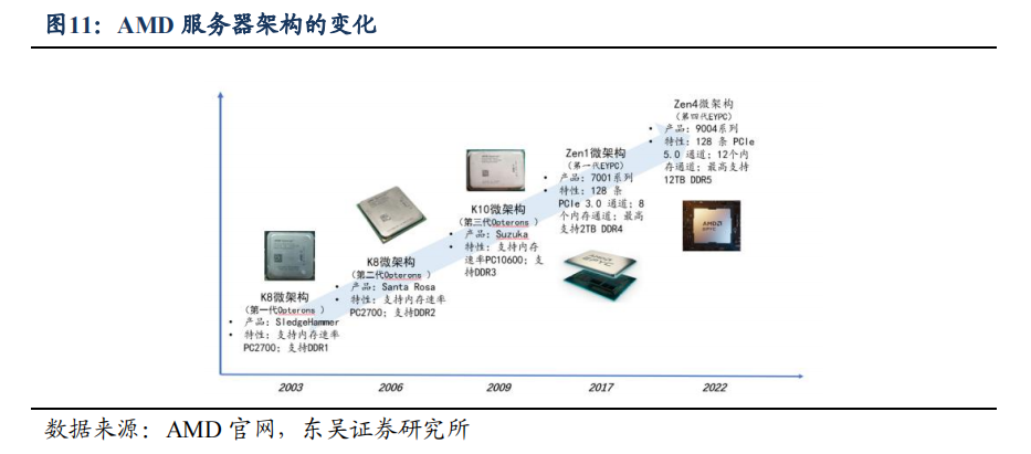 DDR4