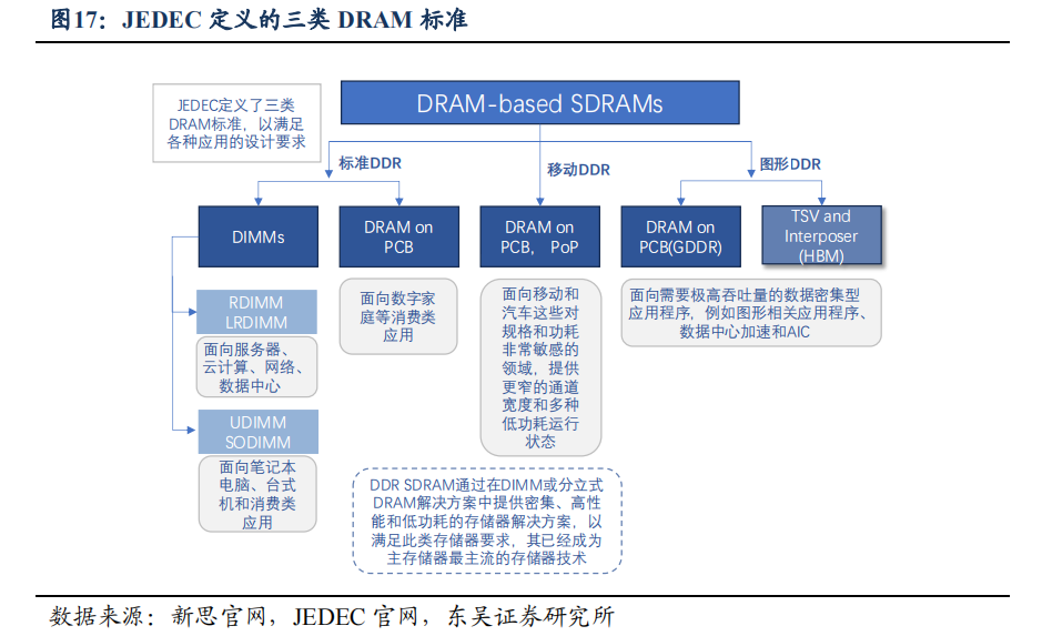 DDR4