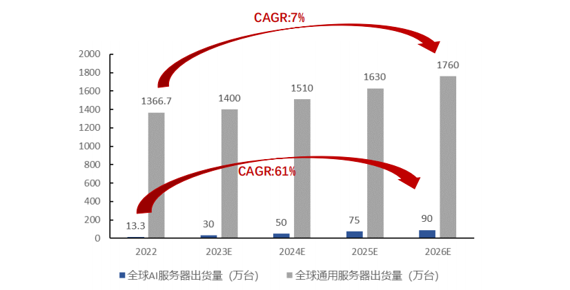 DDR4