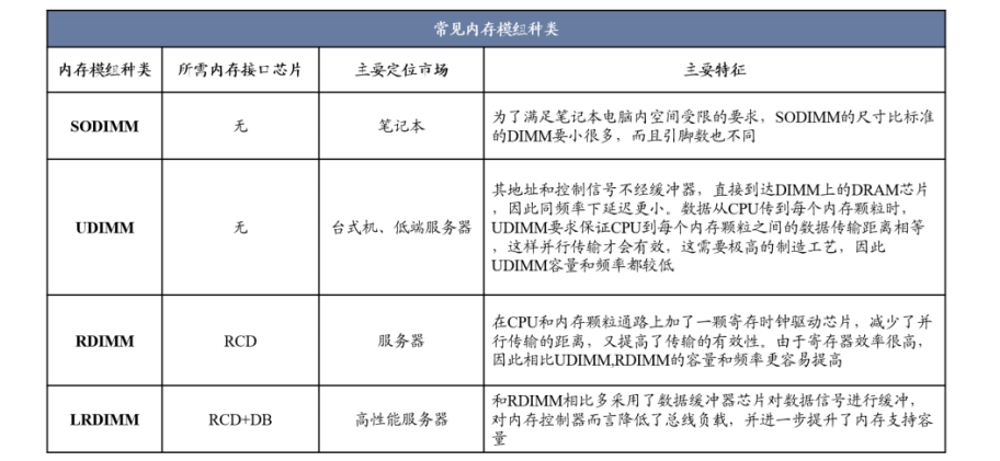 DDR4