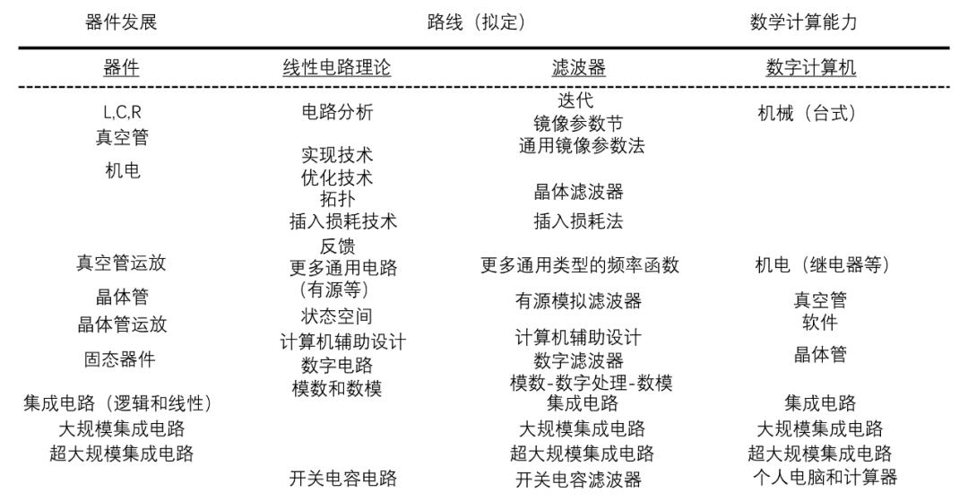 反馈放大器