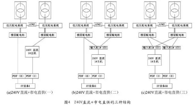 数据中心