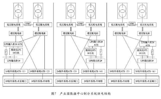 数据中心