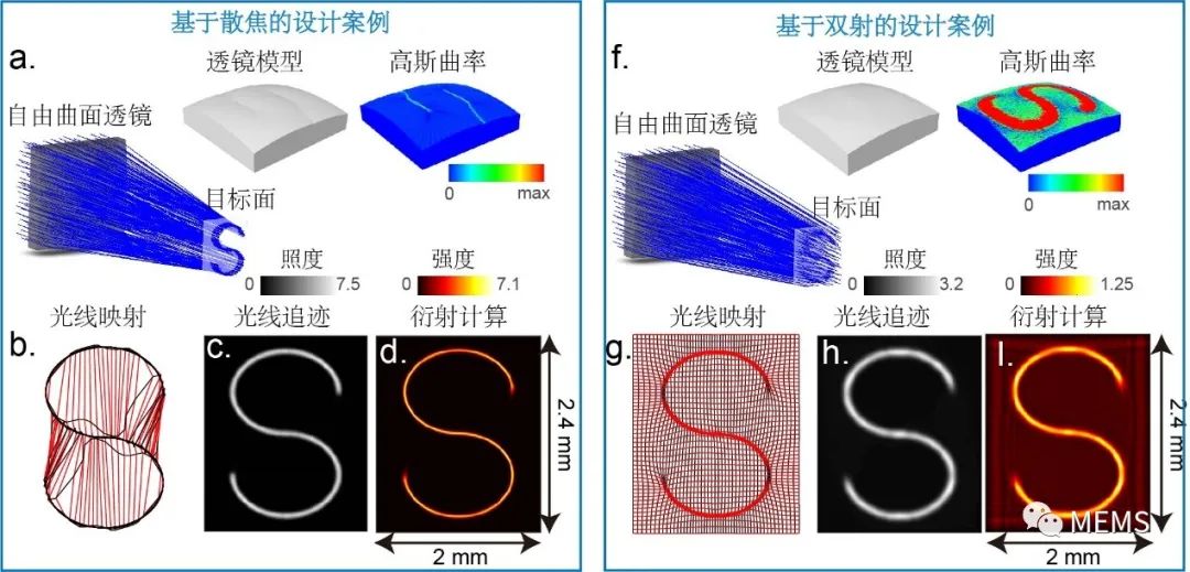 光学设计