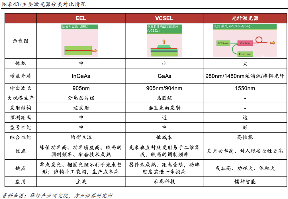 激光雷达上下游厂商梳理分析 (https://ic.work/) 传感器 第3张