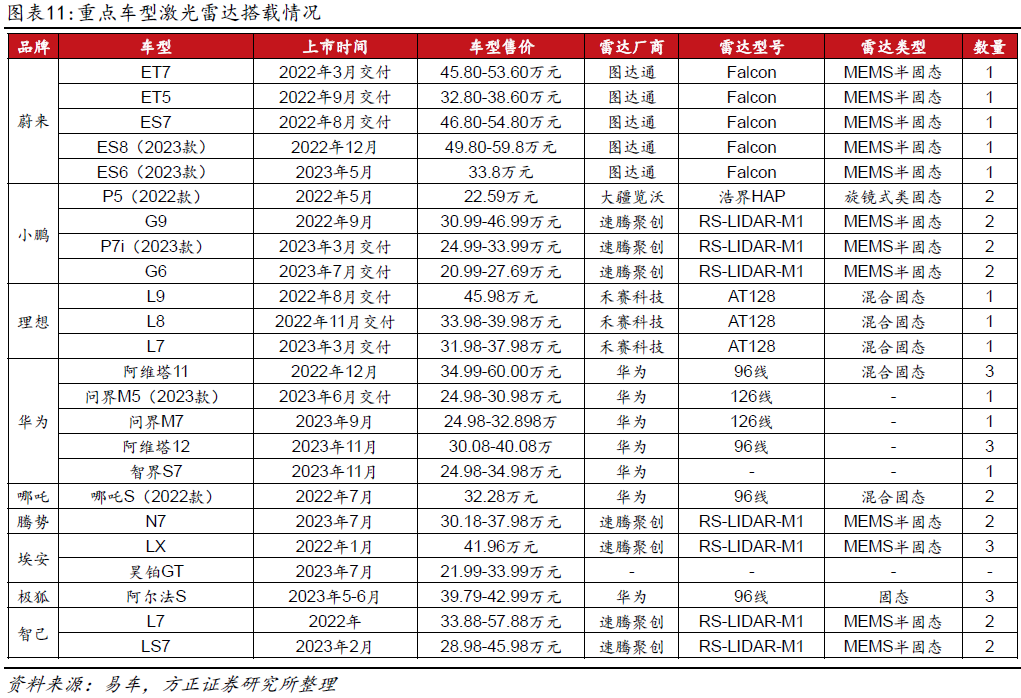 激光雷达上下游厂商梳理分析 (https://ic.work/) 传感器 第6张