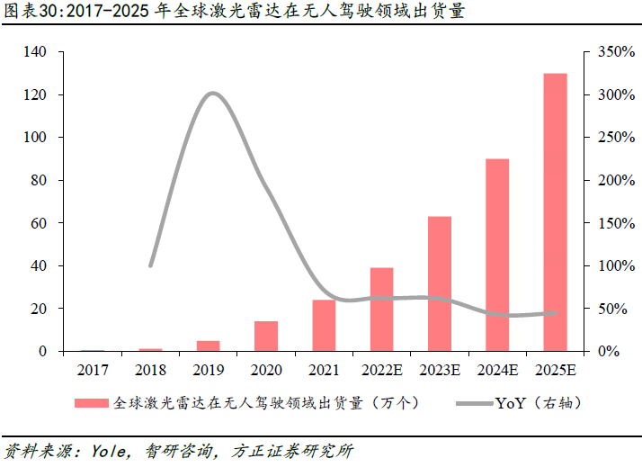 激光雷达上下游厂商梳理分析 (https://ic.work/) 传感器 第9张