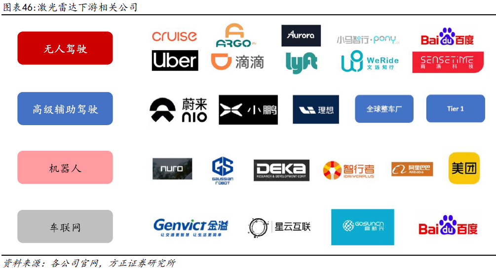 激光雷达上下游厂商梳理分析 (https://ic.work/) 传感器 第12张