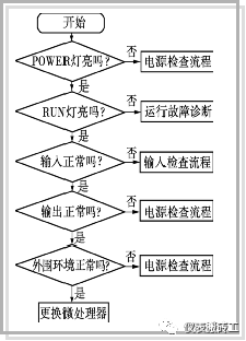 继电器