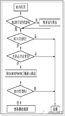 继电器