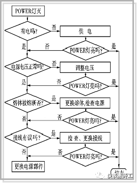 继电器