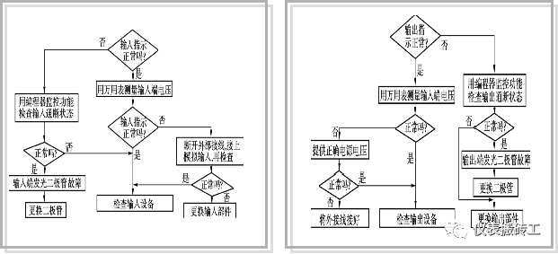 继电器