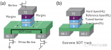 创纪录的<b class='flag-5'>SOT-MRAM</b>有望成为替代SRAM的候选者