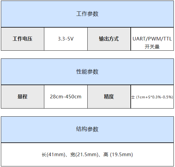 超声波测距