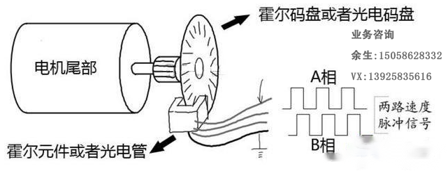 <b class='flag-5'>一款</b>新型<b class='flag-5'>霍尔</b>板在推杆<b class='flag-5'>电机</b>上的运用