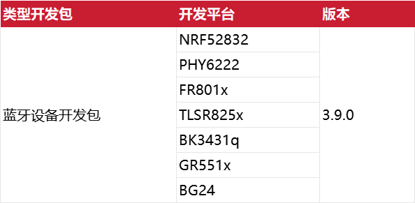 物联网