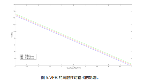 电压变换