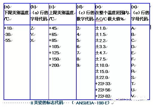 电容器