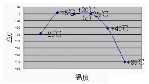 电容器