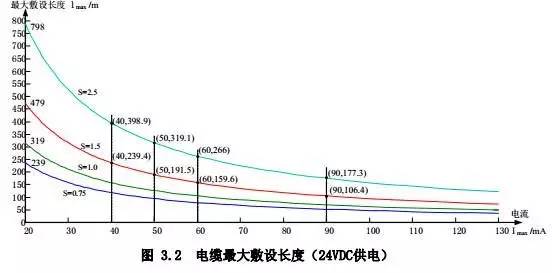 直流供电