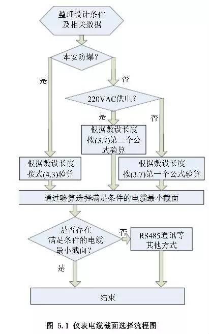 直流供电