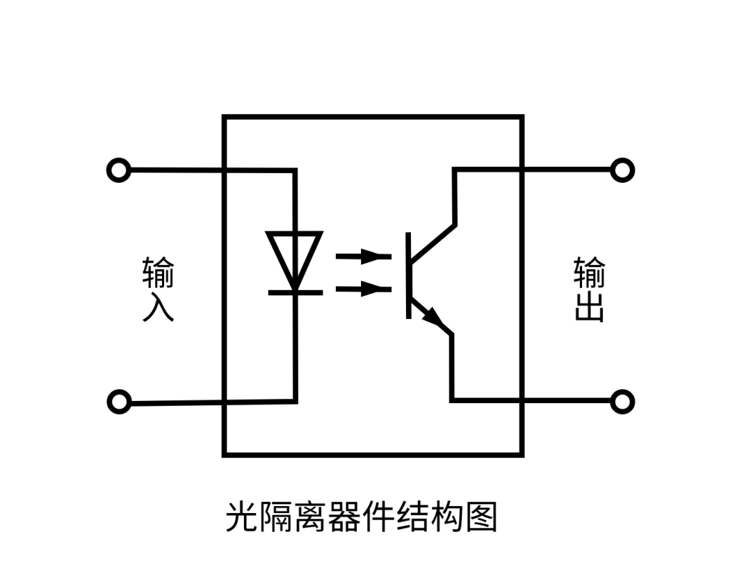 数字隔离器