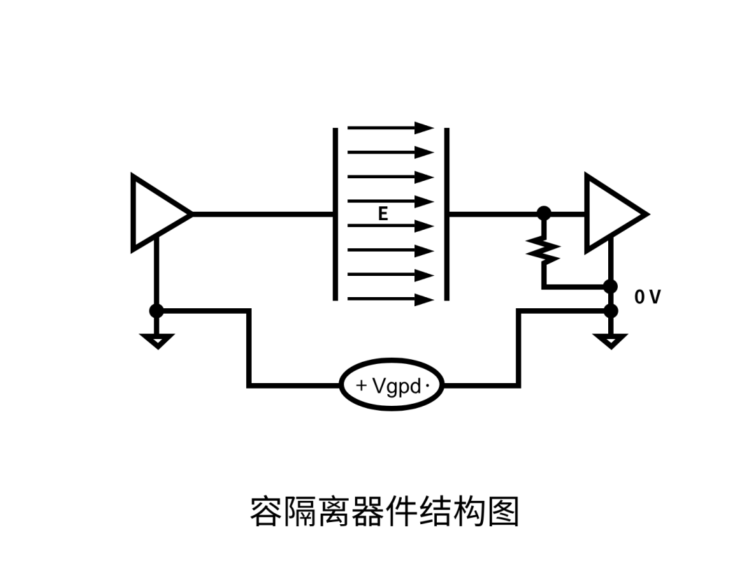 数字隔离器