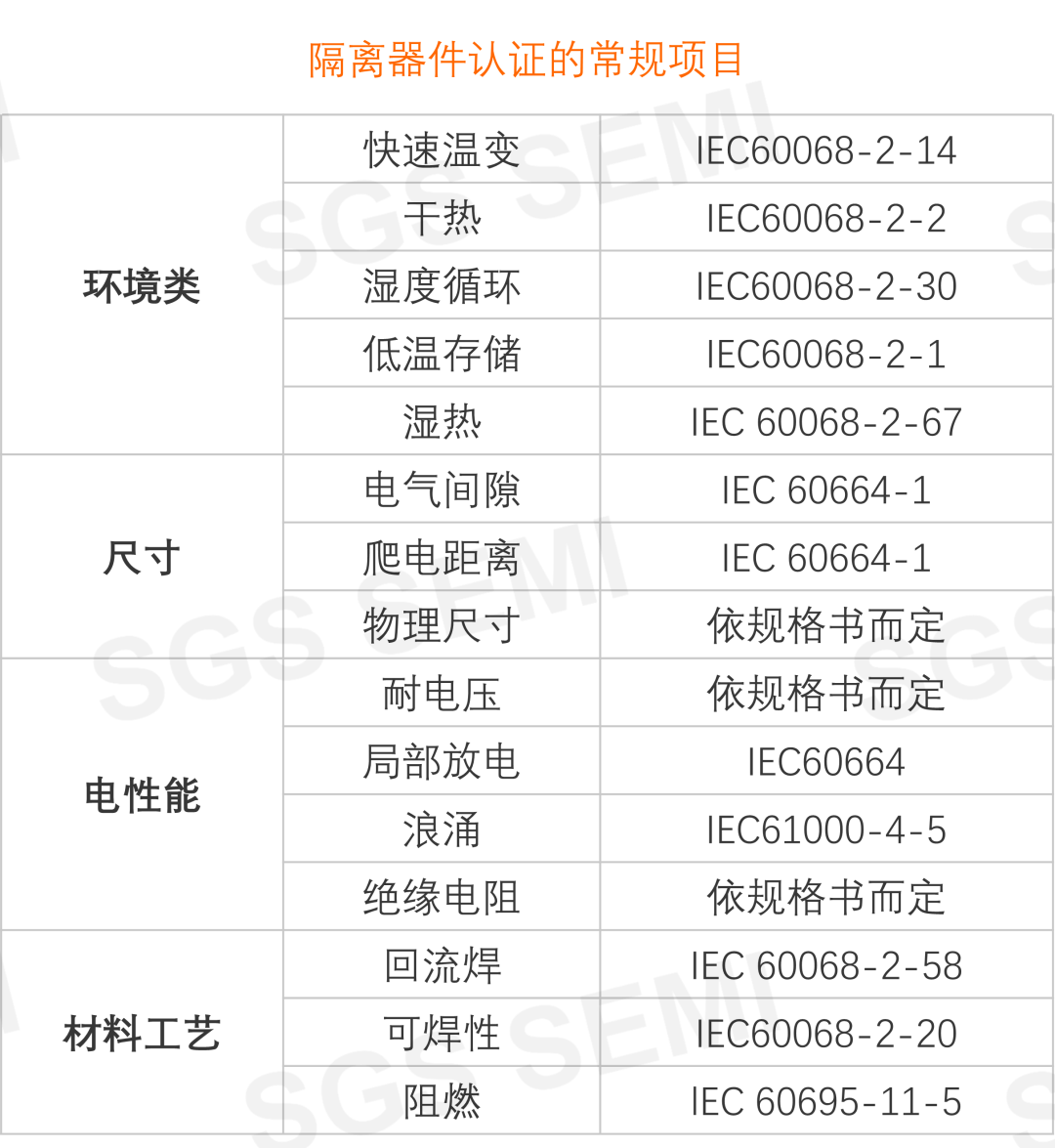 数字隔离器