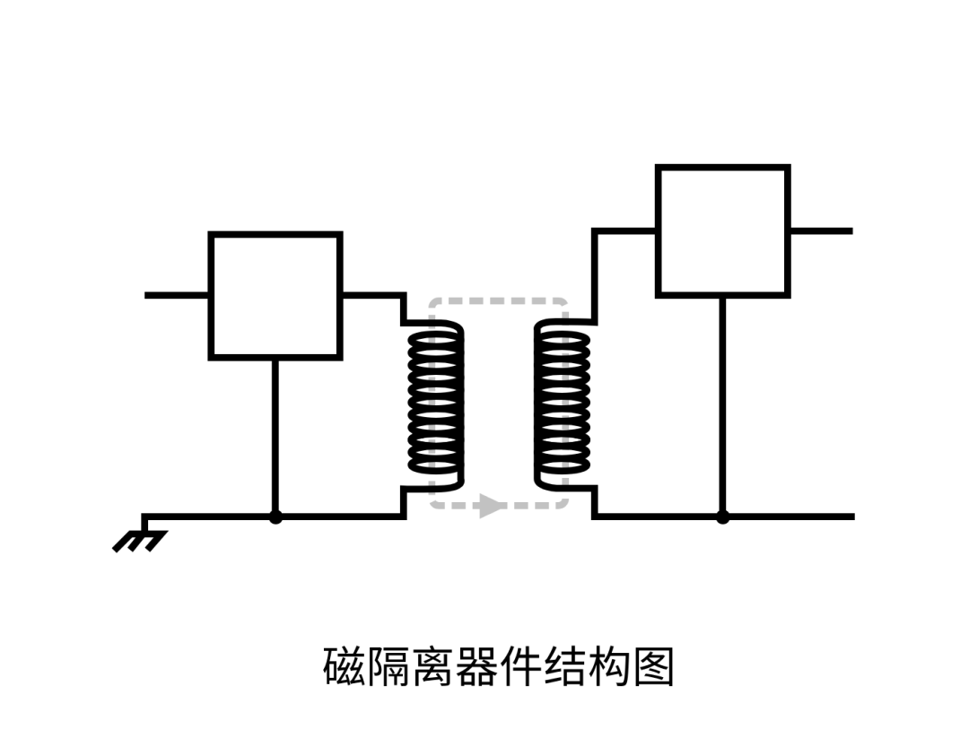 数字隔离器