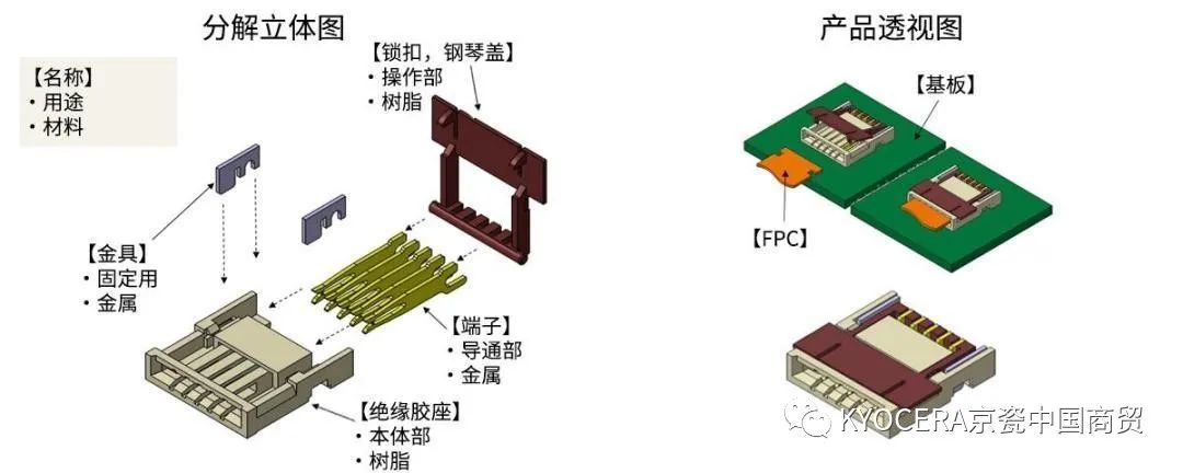 电缆