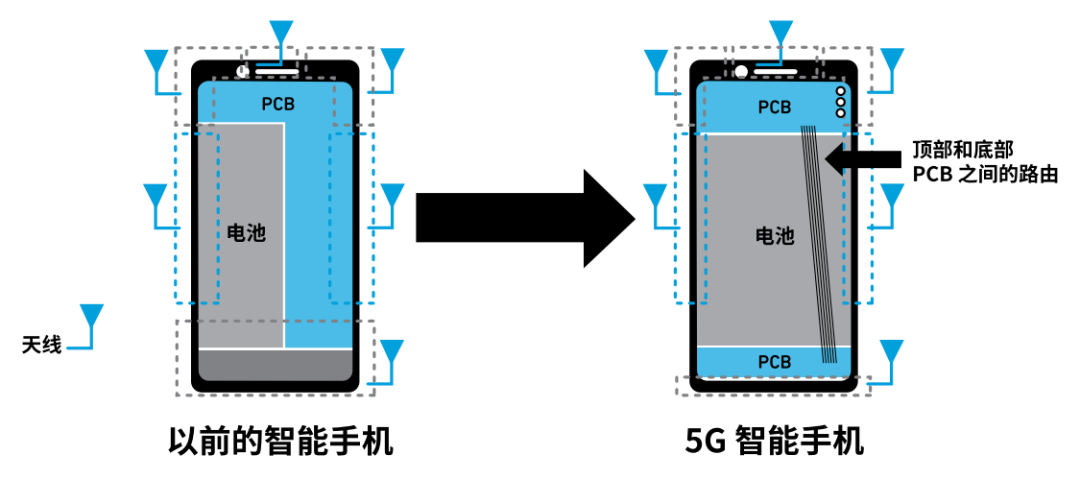 滤波器