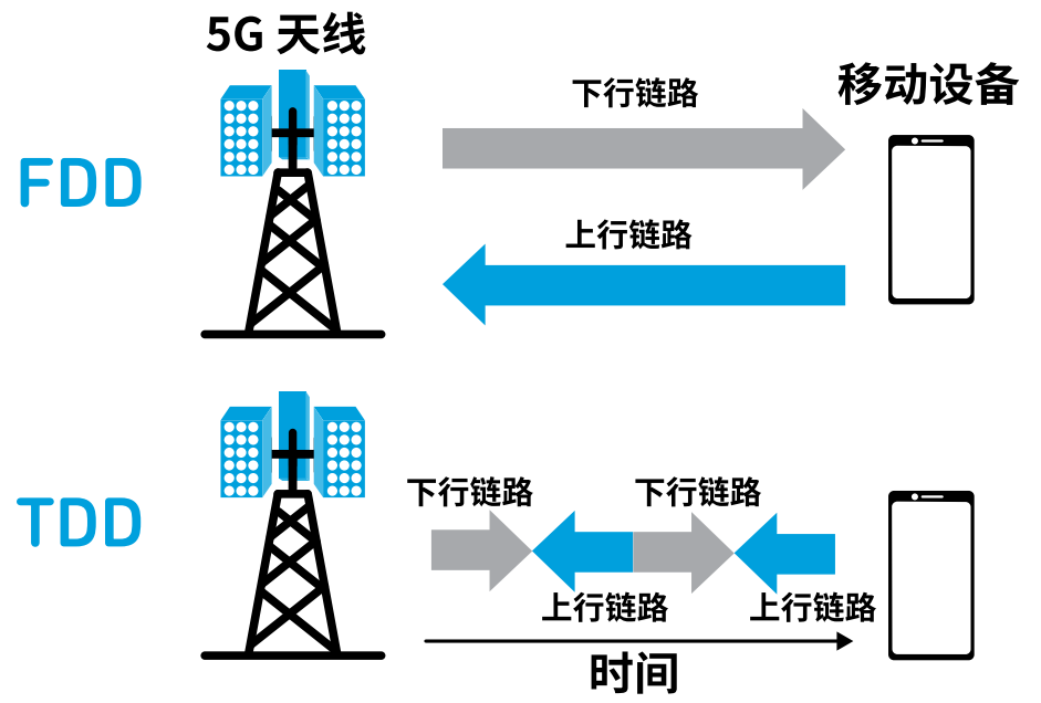 滤波器