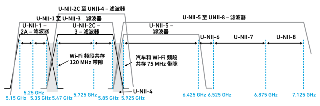 滤波器