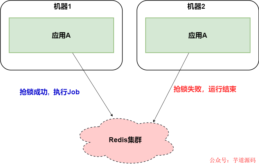 JVM