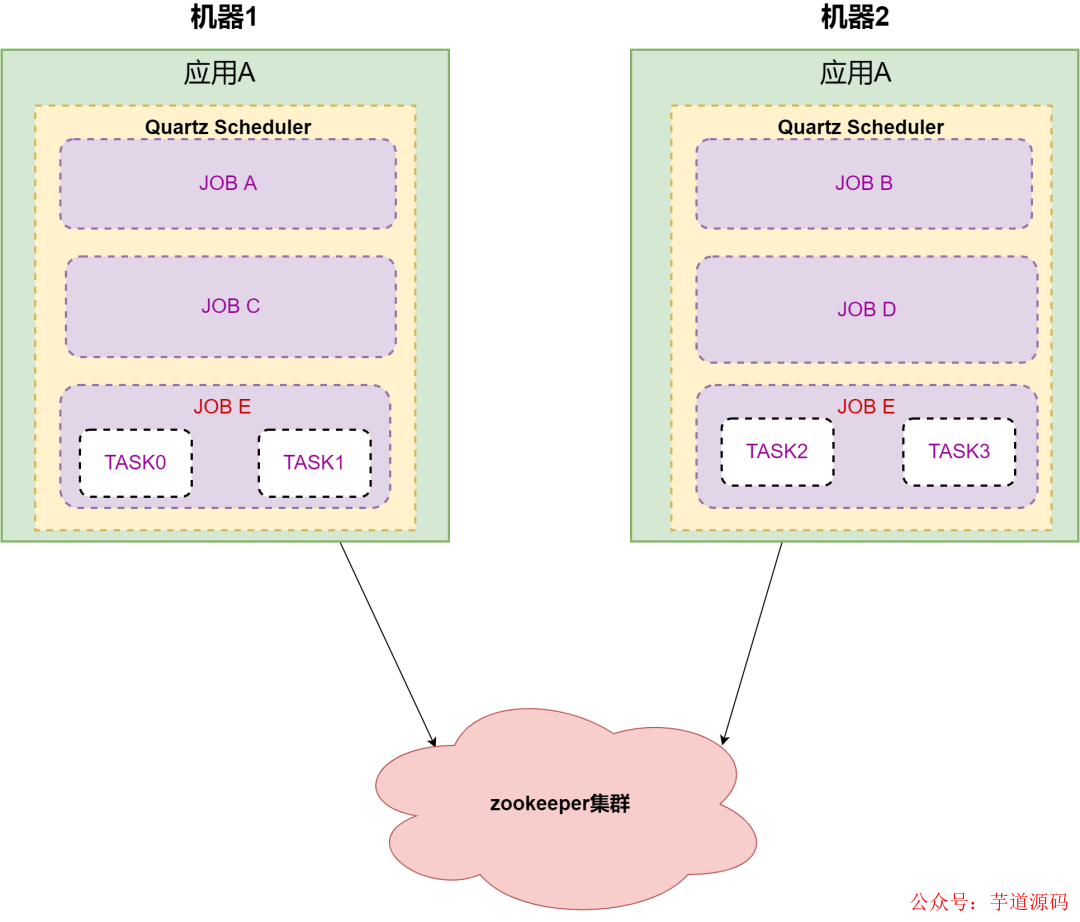 JVM