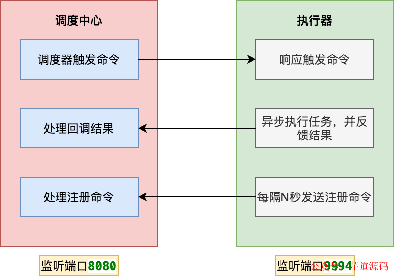 JVM