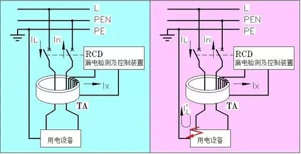 配电系统