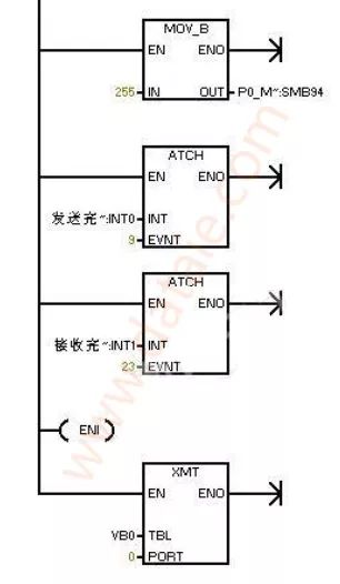 无线通讯