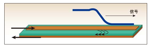 高速<b class='flag-5'>PCB</b>设计<b class='flag-5'>基础知识</b>：传输线
