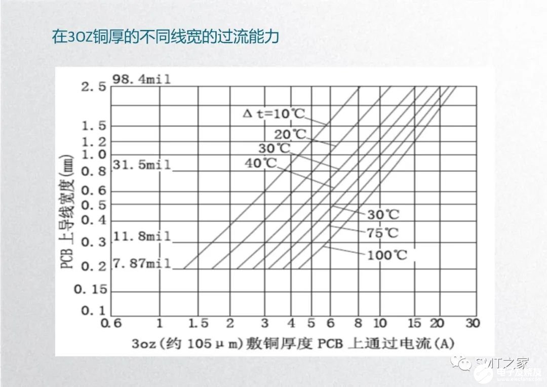 印刷电路板