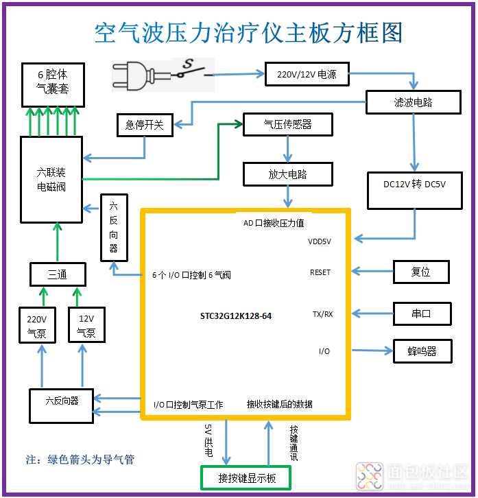 电磁兼容