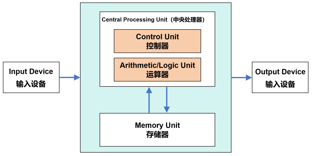 AI