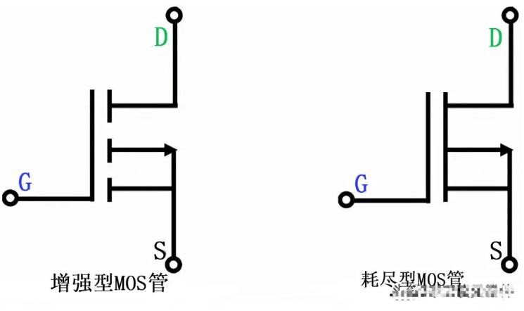 放大器