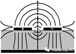 单端信号