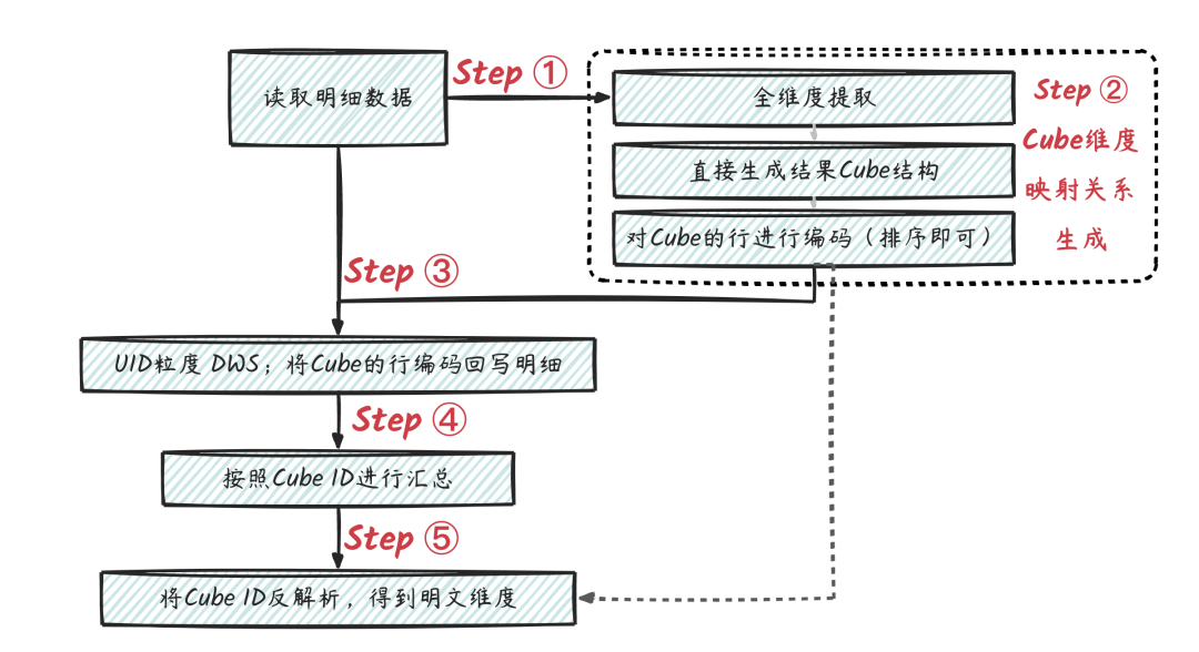 数据链路